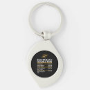Search for electrician keychains Blue collar