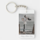 Search for make love not babies keychains Script