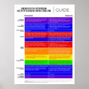 Recherche de système posters Nerveux