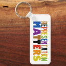 Search for diversion keychains Diversity