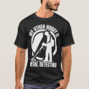 Recherche de détection tshirts Archéologie
