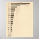 Recherche de diagrammes posters Statistique