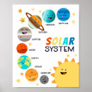 Recherche de planet chambre enfant posters Système solaire