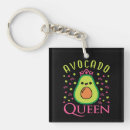 Search for avocado keychains Ketogenic