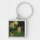 Search for temptation keychains Panel