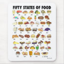 Recherche de nourriture tapis souris Foodie