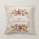 Recherche de guirlande maison deco Chic