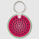 Search for deco decor keychains Illustration