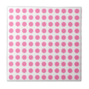 Recherche de do it yourself carreaux Blanc