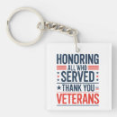 Search for veterans keychains America