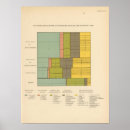Recherche de professions posters Diagramme