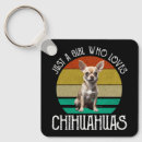 Search for chihuahuas keychains Puppy