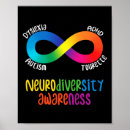 Search for dyslexia posters Brain