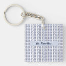Search for he keychains Gender