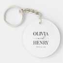 Search for wedding dinner keychains Script