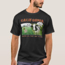 Search for global warming tshirts Greenhouse gases
