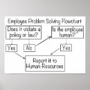 Search for funny employee posters Humor