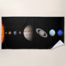 Search for solar system Outer