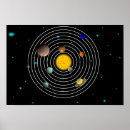 Recherche de cercle posters Espace