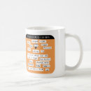 Search for starsign mugs Virgo