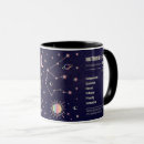 Search for confidence mugs Independent
