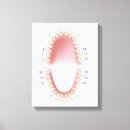 Search for dental canvas prints Mouth