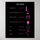 Recherche de unités posters Graphique