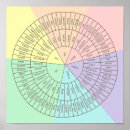 Recherche de emotions posters Psychologie