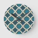 Recherche de marché horloges Geometrics