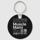 Recherche de discipline porteclés Entraînement de force