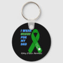 Search for dialysis keychains Survivor