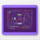 Search for gods names mousepads Bible