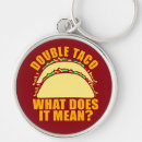 Search for parodies keychains Spoof
