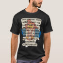 Recherche de kosovo tshirts Serbe