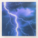 Search for rain coasters Weather