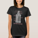Search for hand grenade clothing Diagram