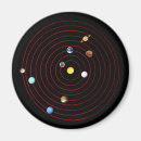 Recherche de bapteme magnets Anniversaire