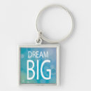 Search for blurred keychains Bokeh