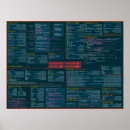 Recherche de aide mémoire posters Cheatsheet