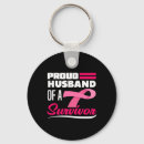 Search for sucking keychains Warrior