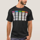 Search for electronic microscope tshirts Biology