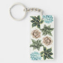 Search for succulent keychains Watercolor