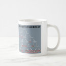 Search for astronomy humor mugs Space