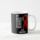 Search for defects mugs Awareness