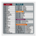 Search for computer technology posters Geek