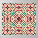Recherche de intérieur mur décor posters Motif
