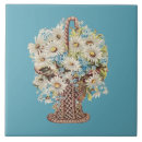 Recherche de panier carreaux Vintage