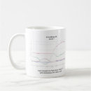 Recherche de oscillation tasses Sport