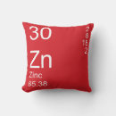 Recherche de zinc Élément