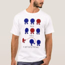 Recherche de avances tshirts Humour